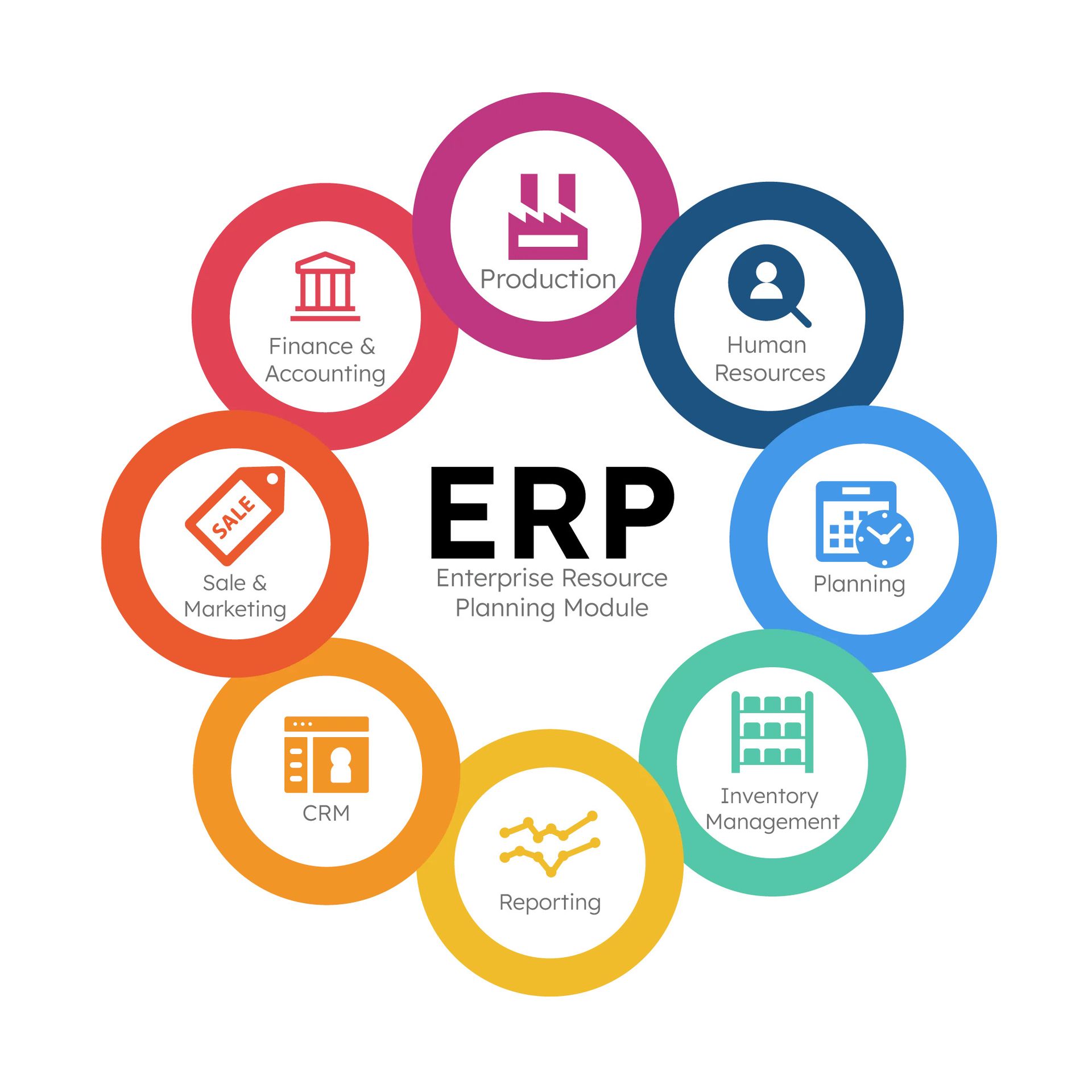 erp | www.smart-obc.com